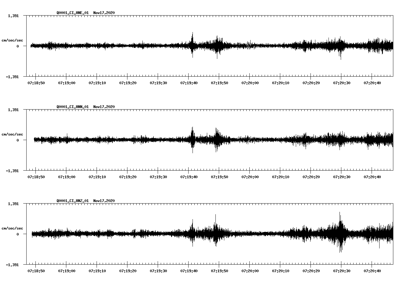 NetQuakes seismogram