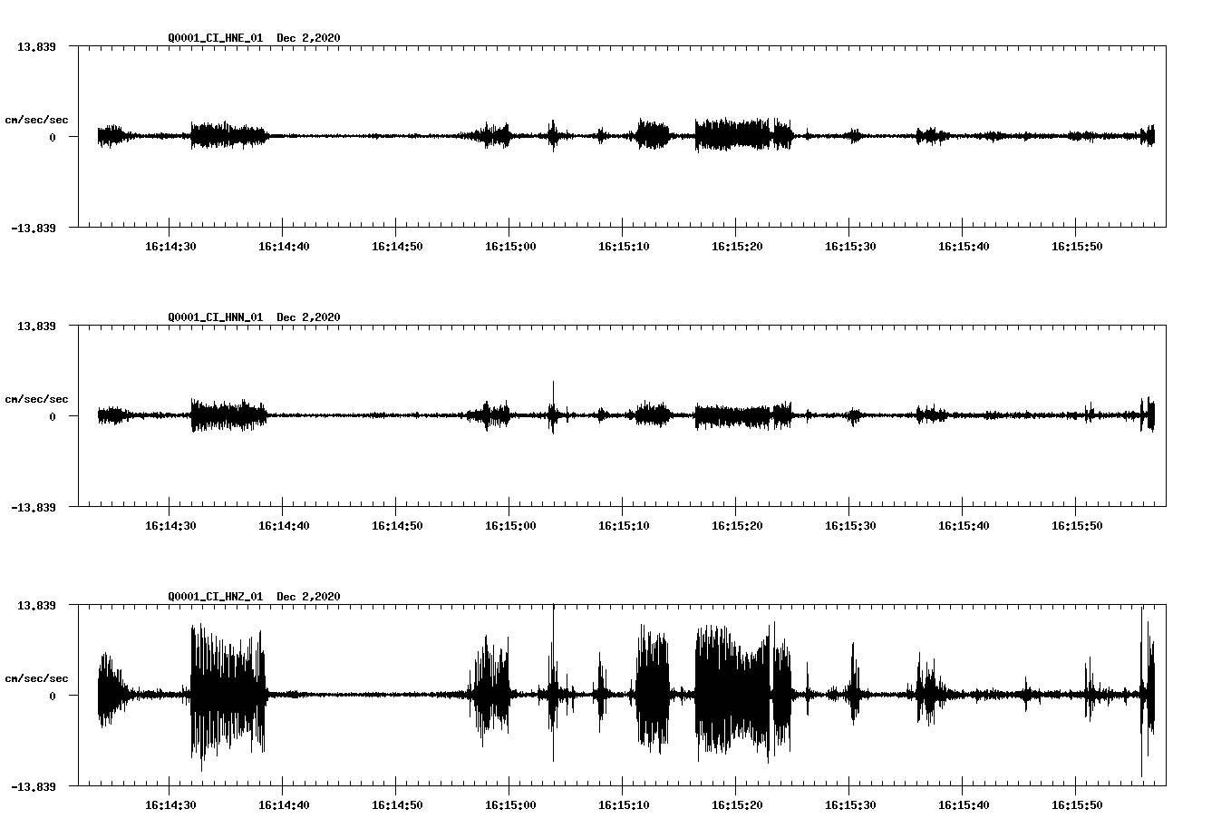 NetQuakes seismogram