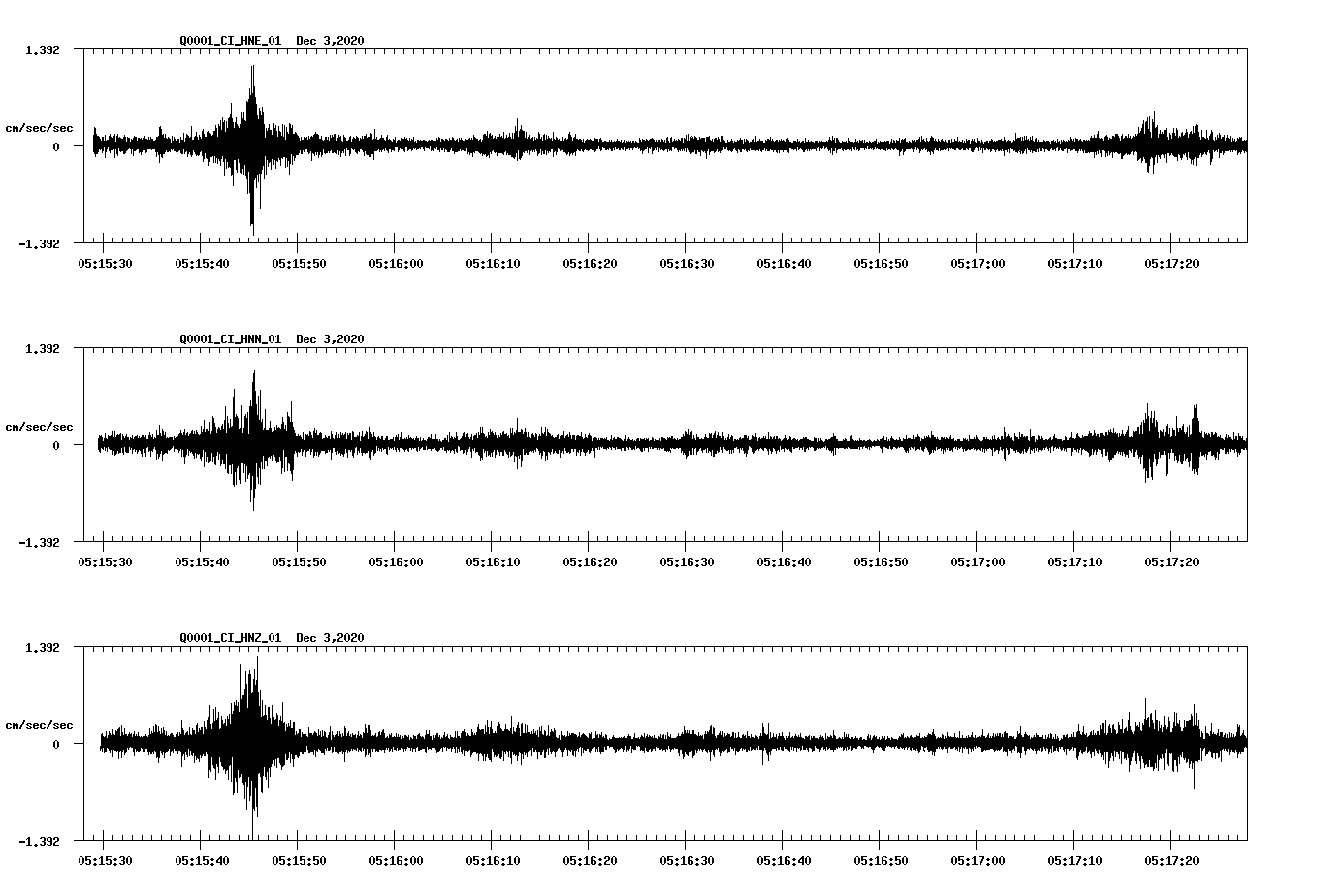 NetQuakes seismogram