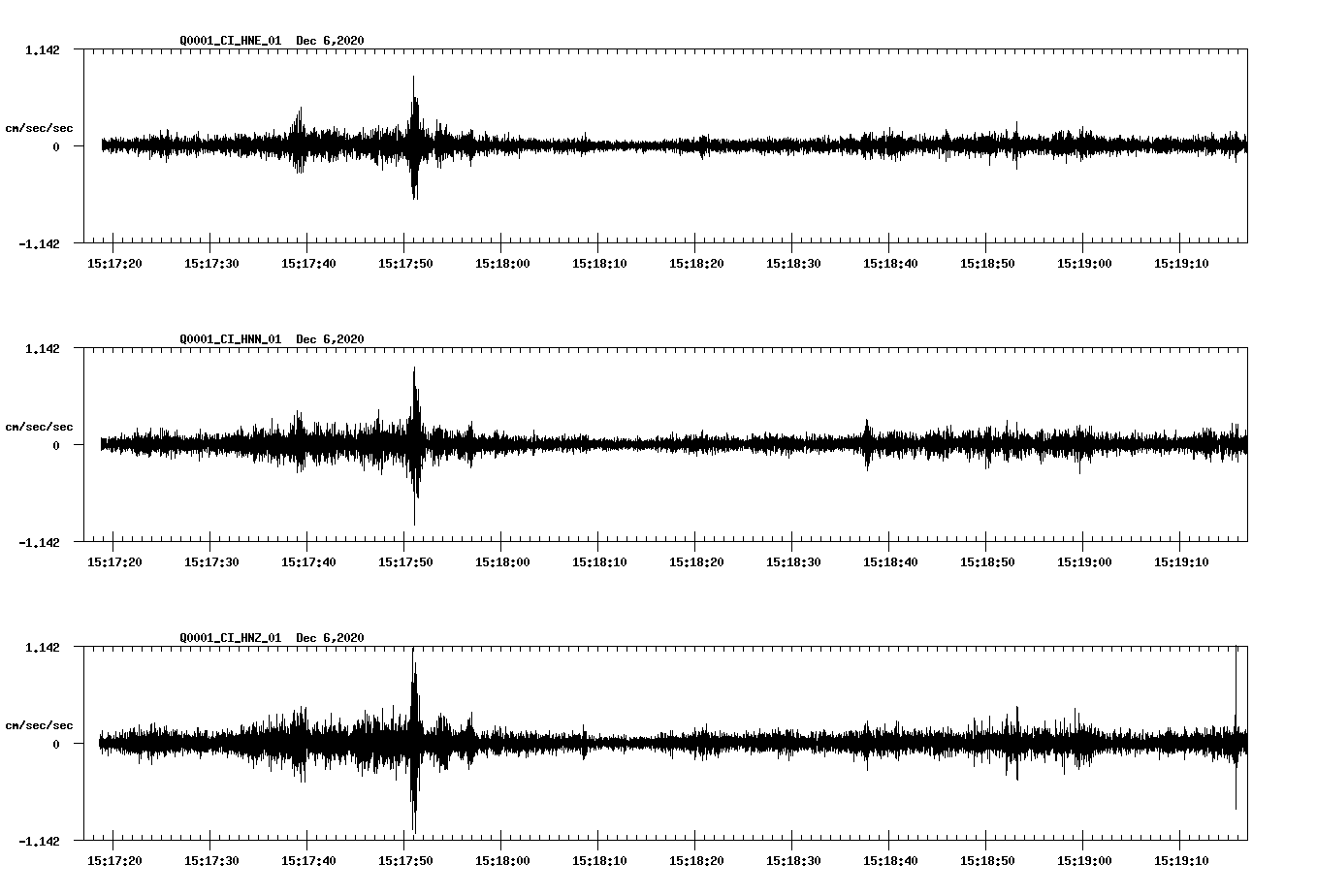 NetQuakes seismogram