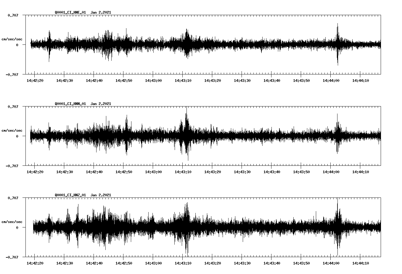 NetQuakes seismogram