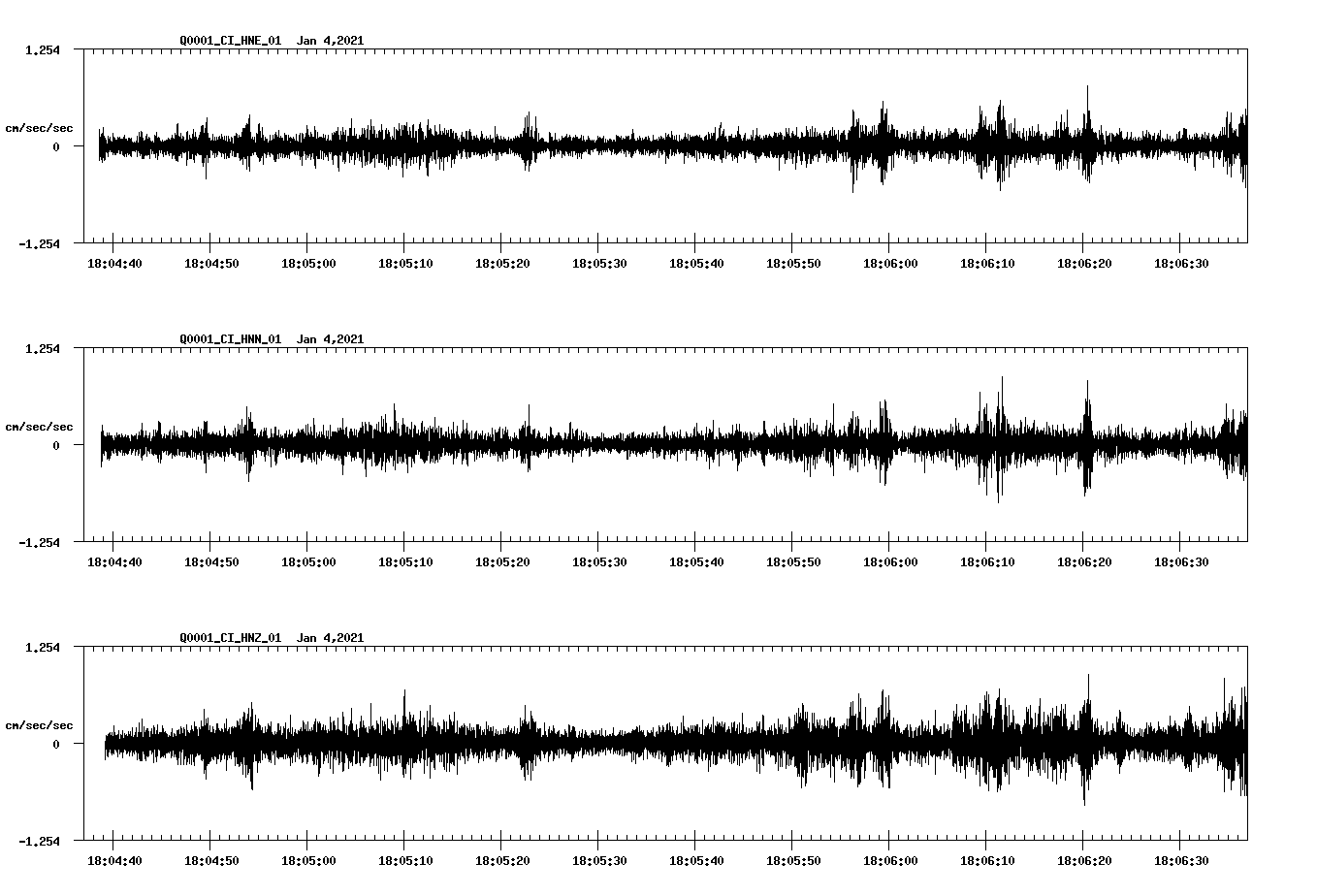 NetQuakes seismogram