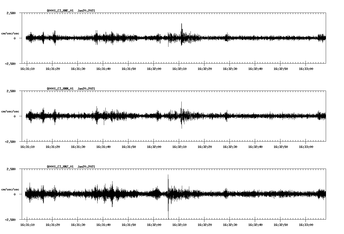 NetQuakes seismogram