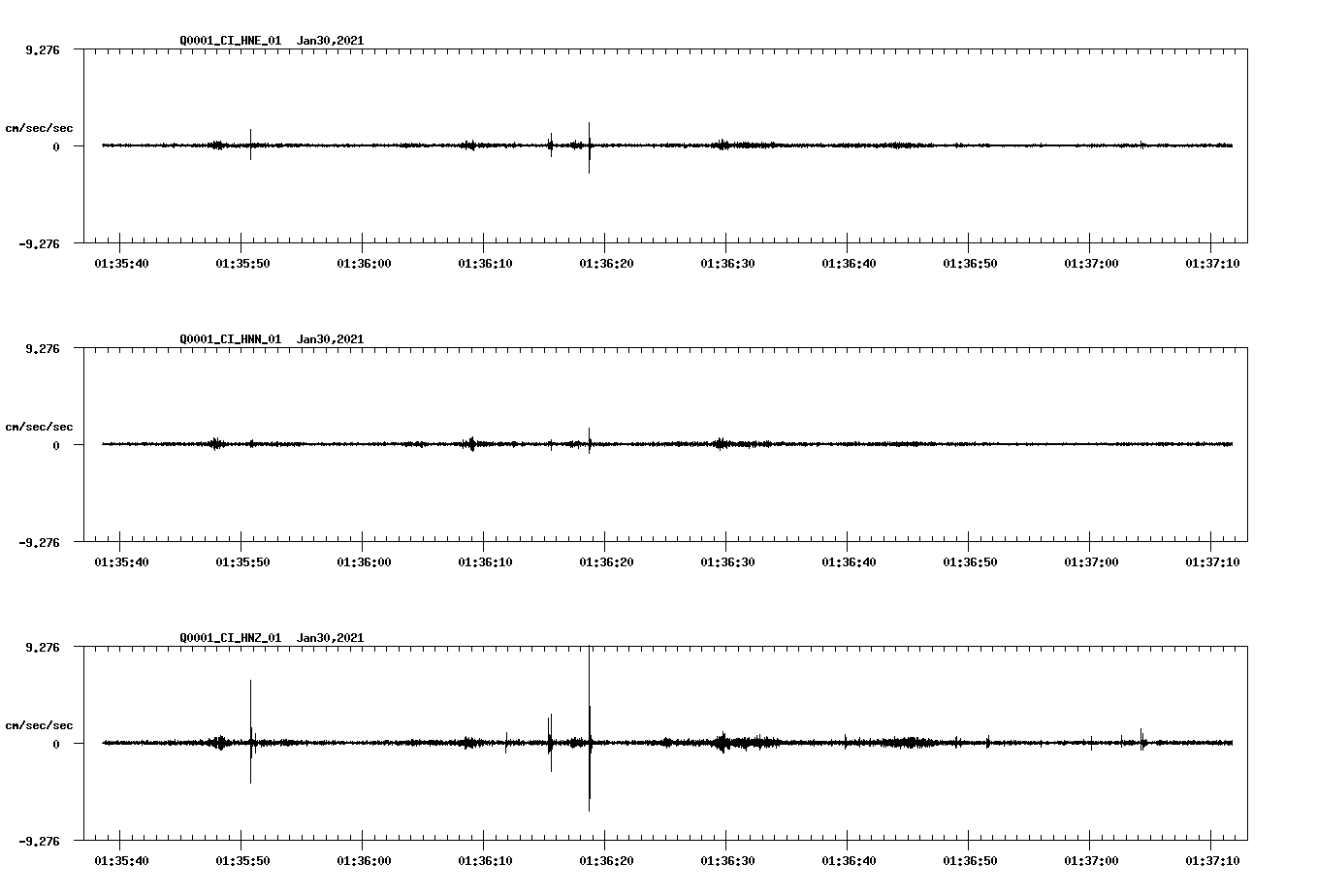 NetQuakes seismogram