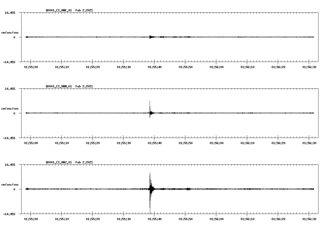 NetQuakes seismogram