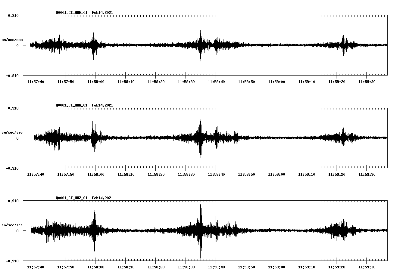 NetQuakes seismogram