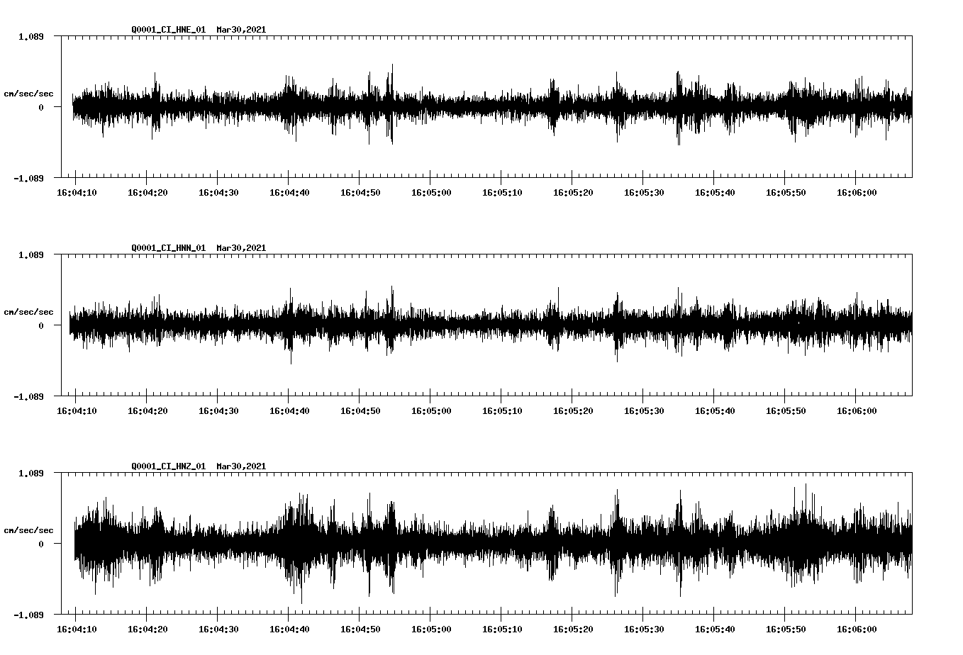 NetQuakes seismogram