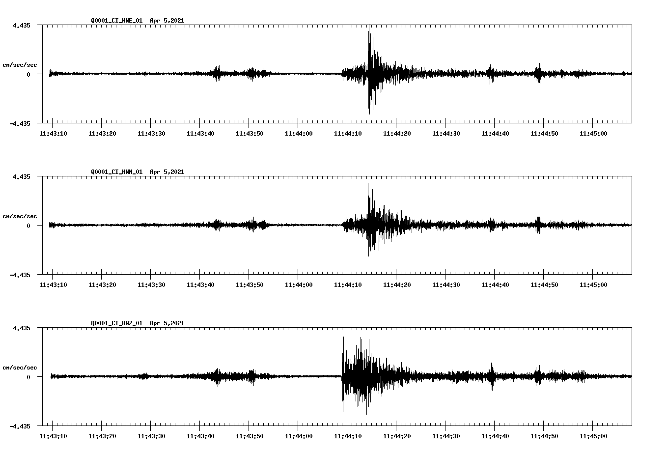 NetQuakes seismogram