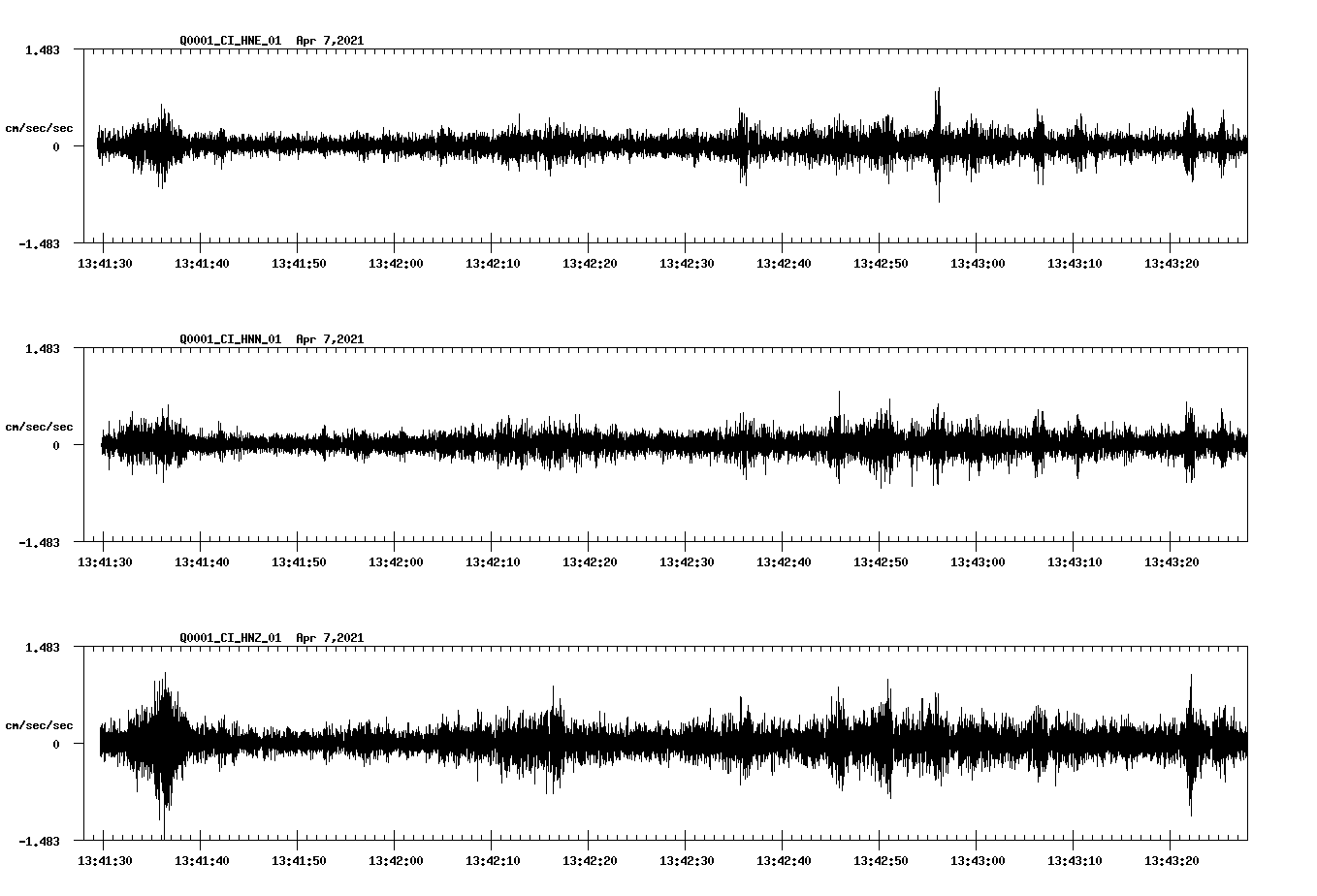 NetQuakes seismogram