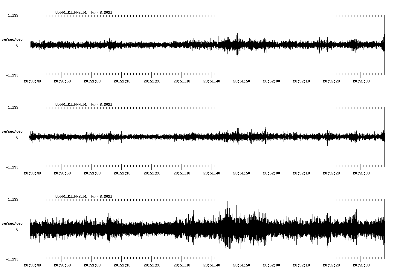 NetQuakes seismogram