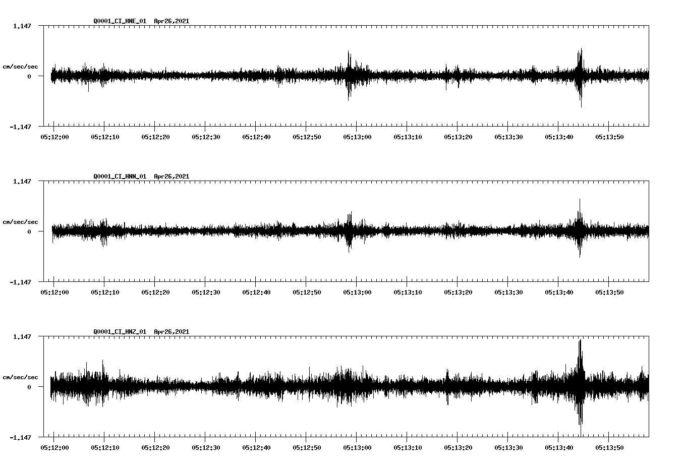 NetQuakes seismogram