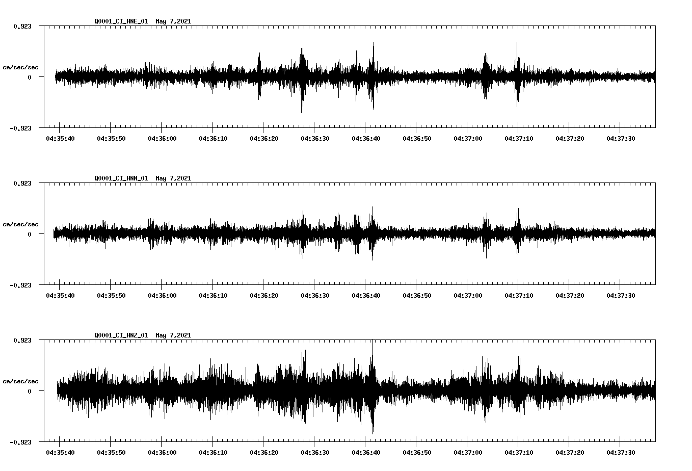 NetQuakes seismogram
