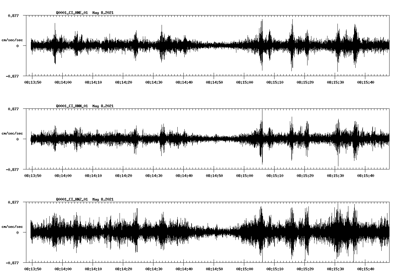 NetQuakes seismogram