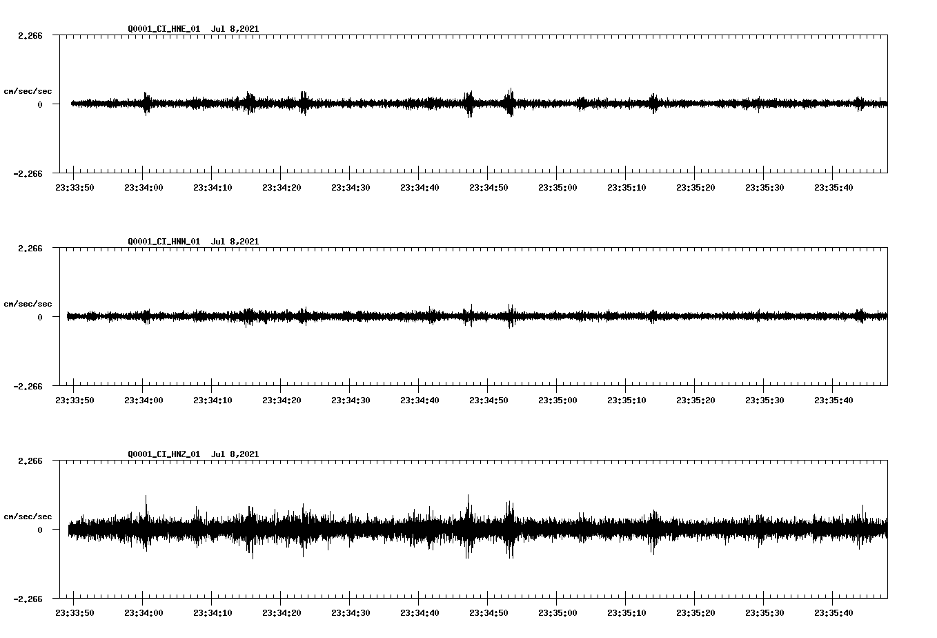 NetQuakes seismogram
