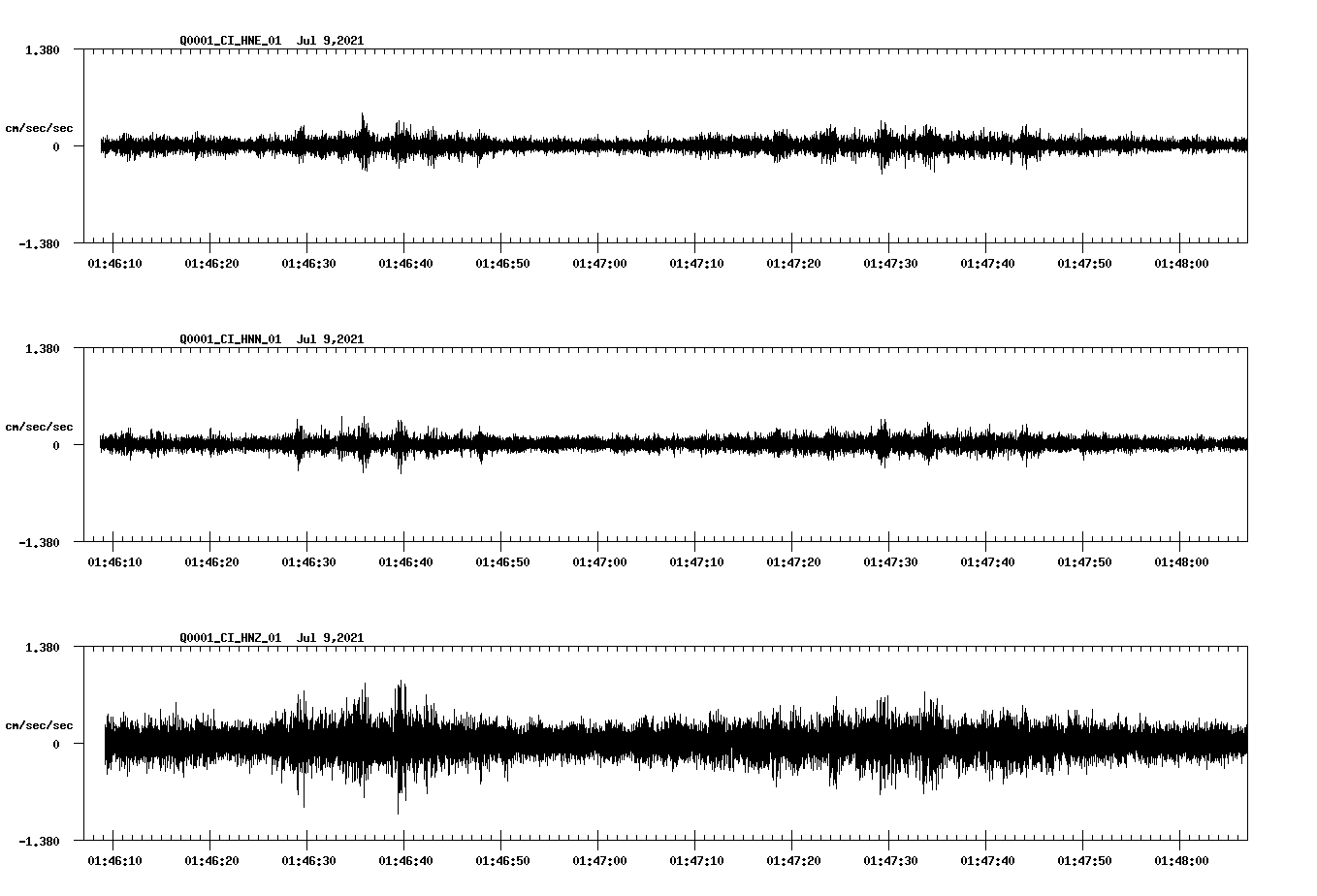 NetQuakes seismogram