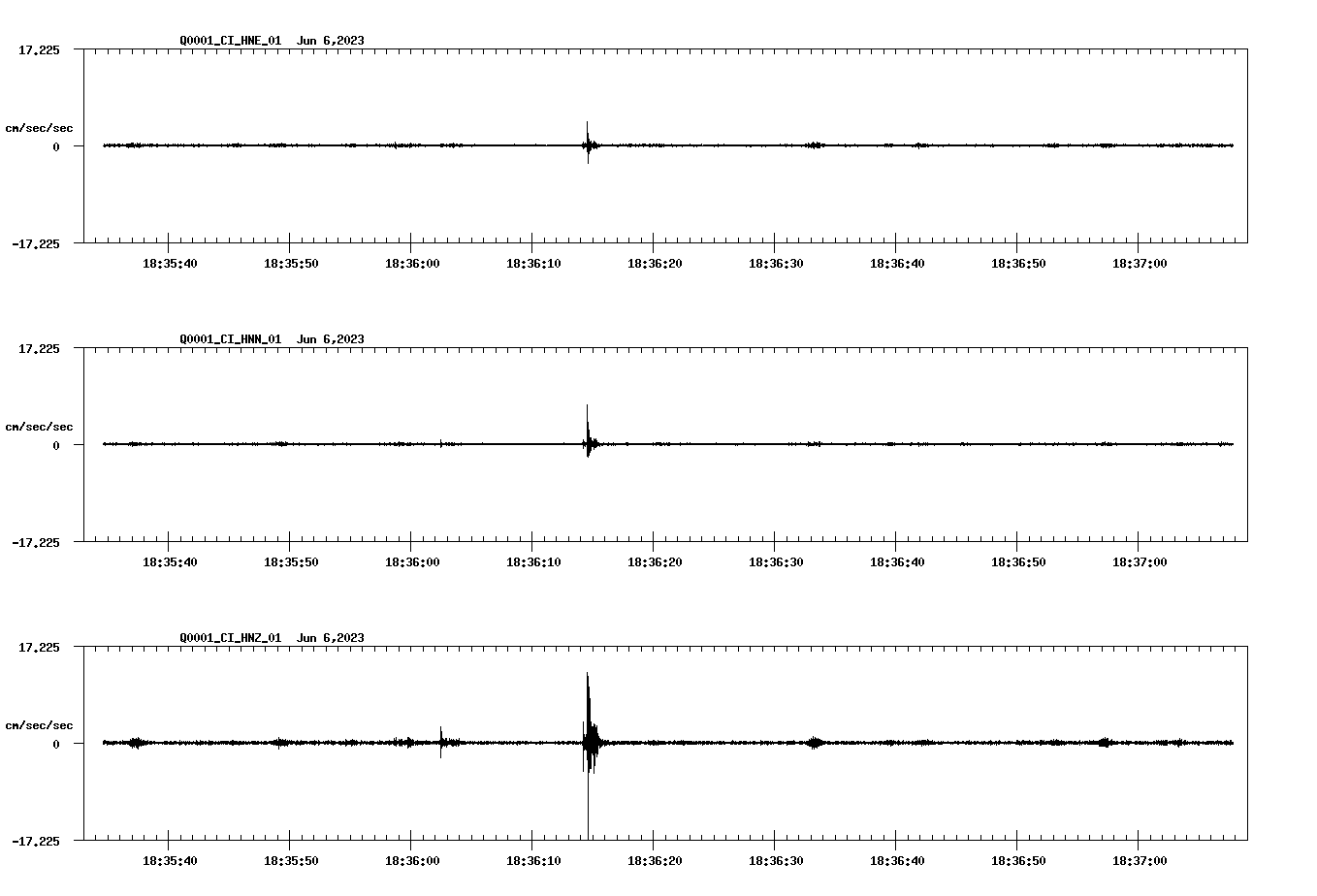 NetQuakes seismogram
