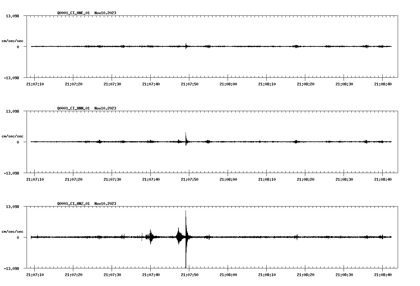 NetQuakes seismogram