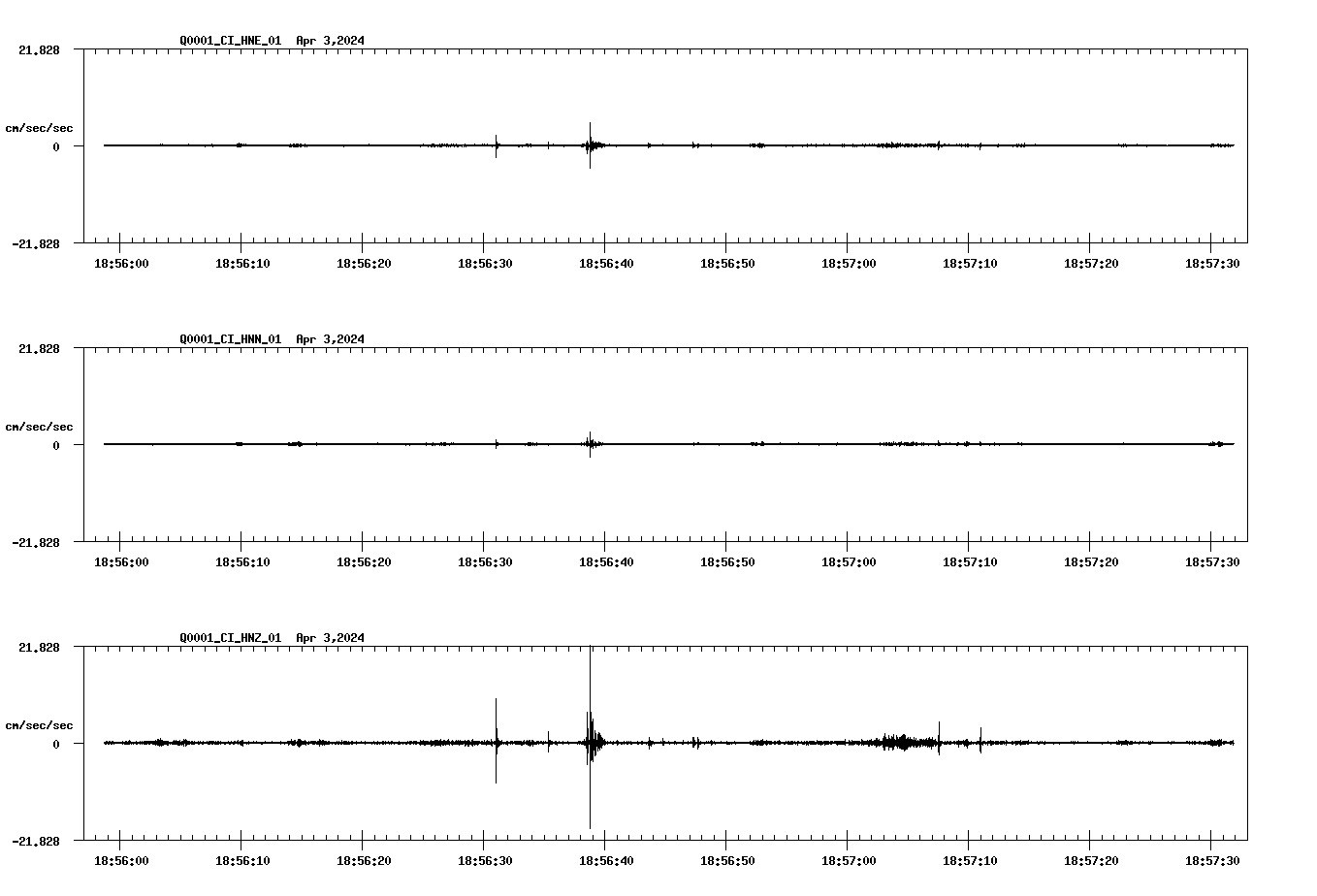 NetQuakes seismogram