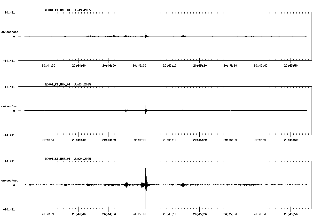 NetQuakes seismogram