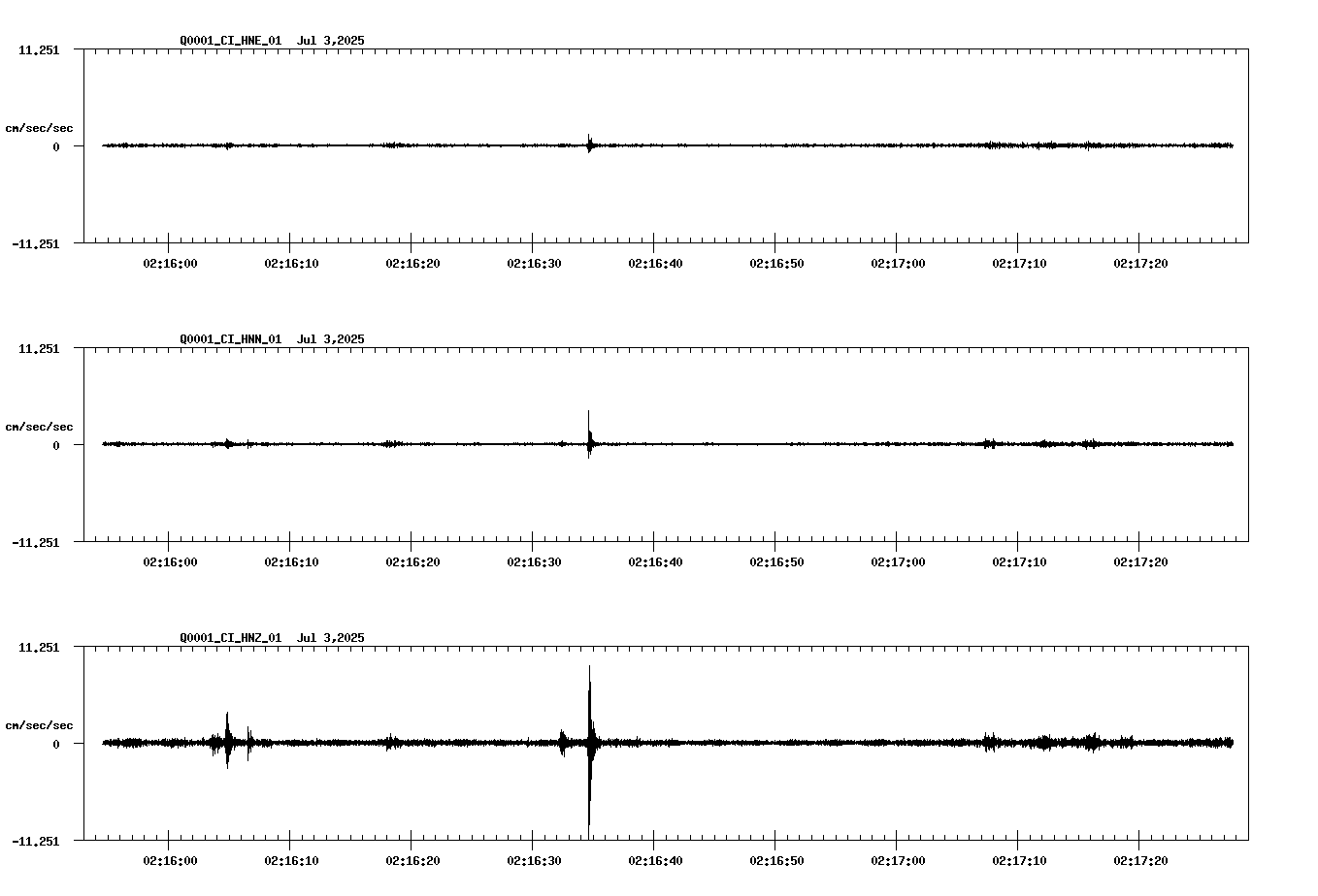 NetQuakes seismogram