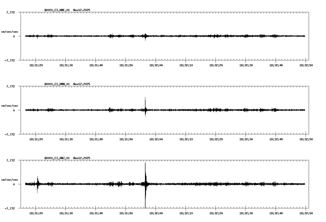 NetQuakes seismogram