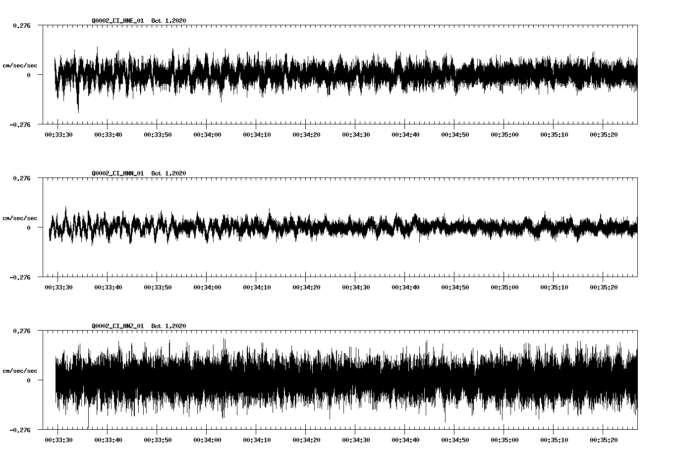NetQuakes seismogram