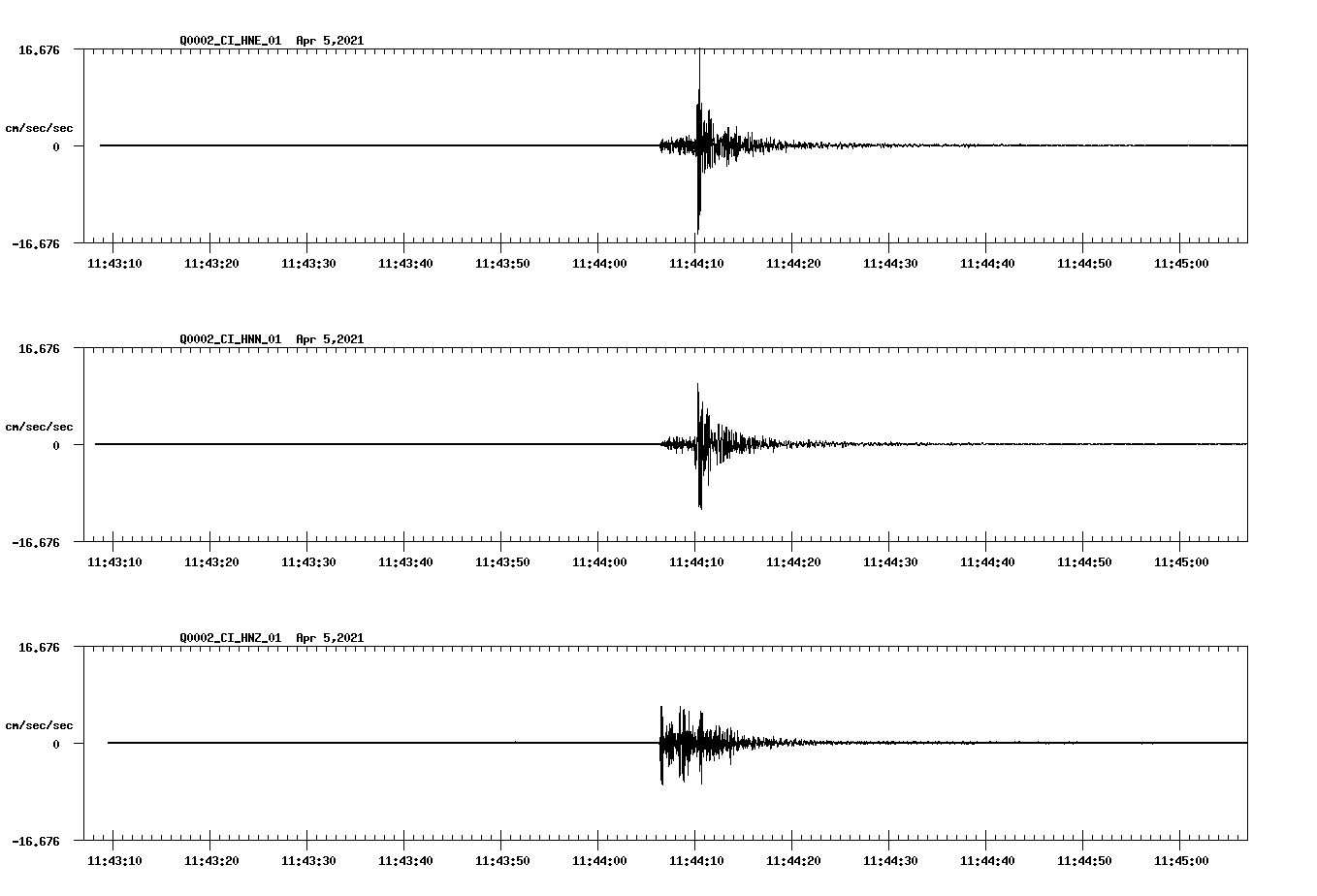 NetQuakes seismogram