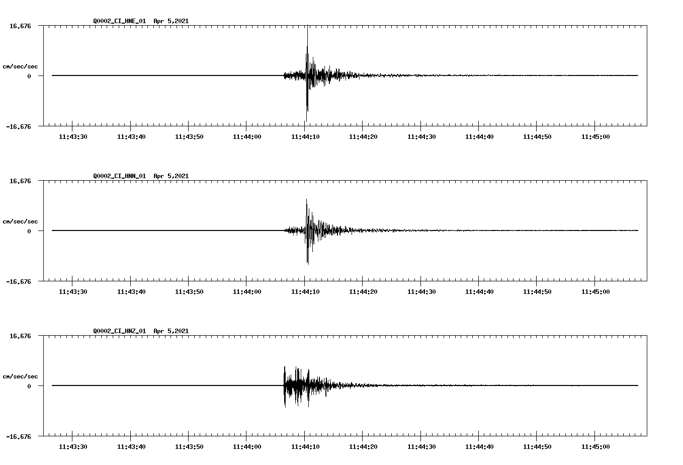 NetQuakes seismogram