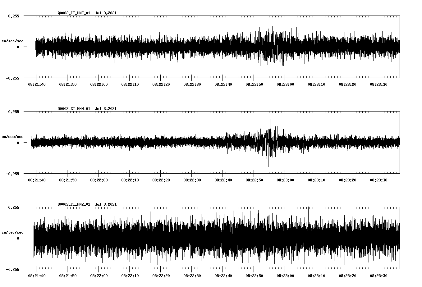 NetQuakes seismogram
