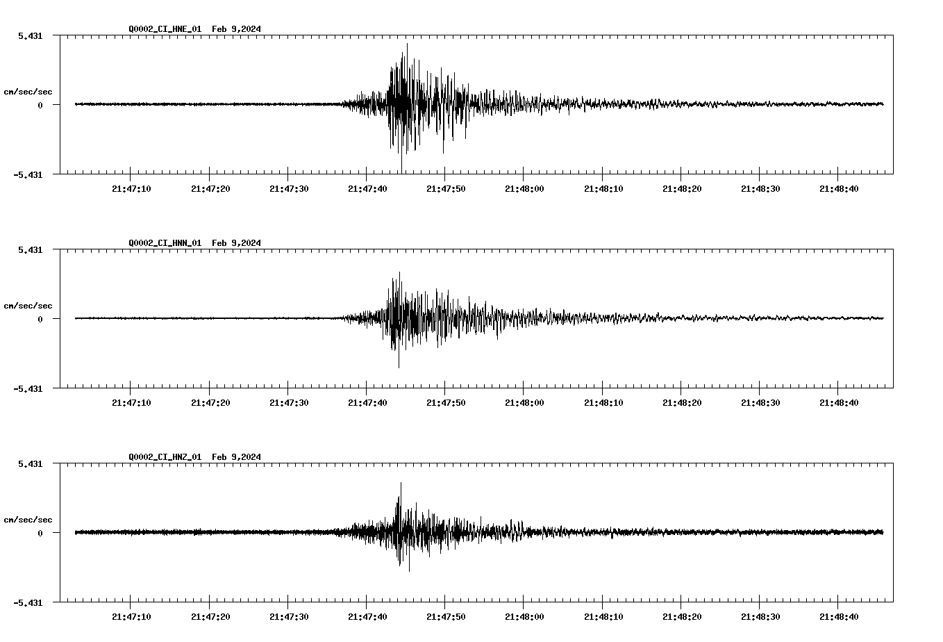 NetQuakes seismogram