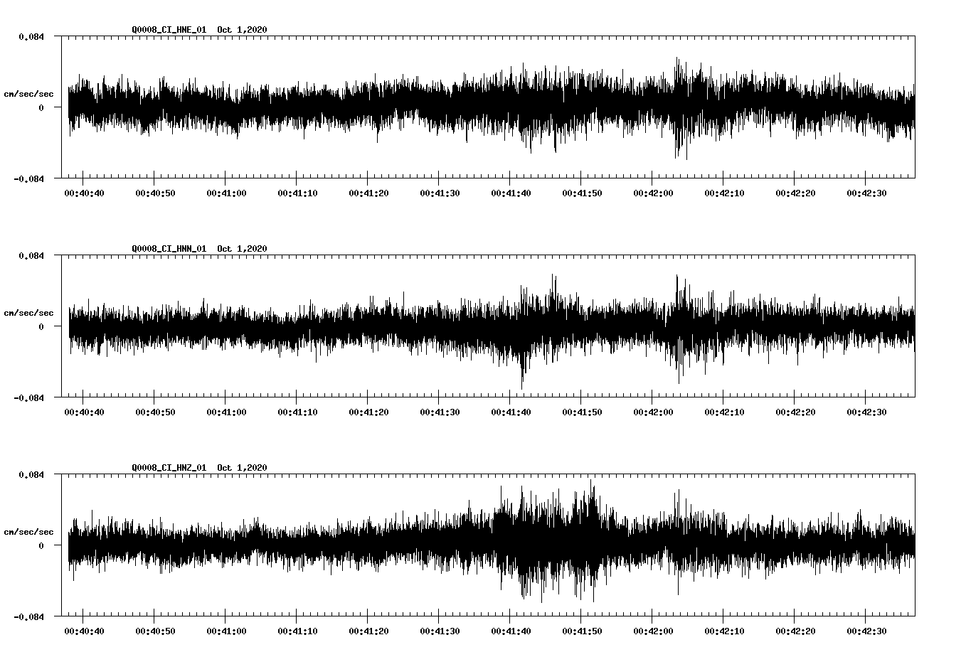 NetQuakes seismogram