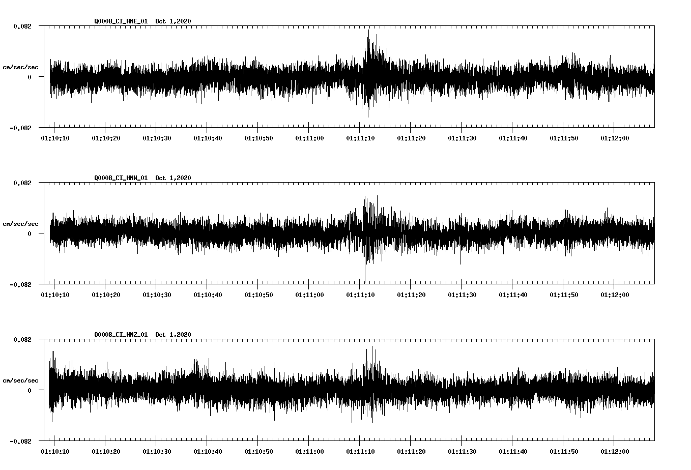 NetQuakes seismogram