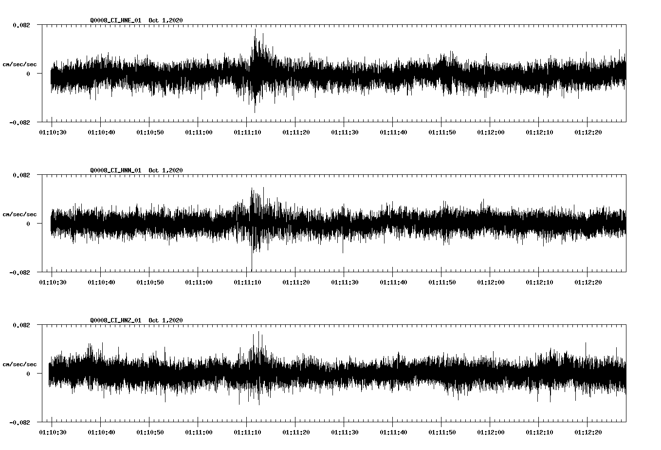 NetQuakes seismogram