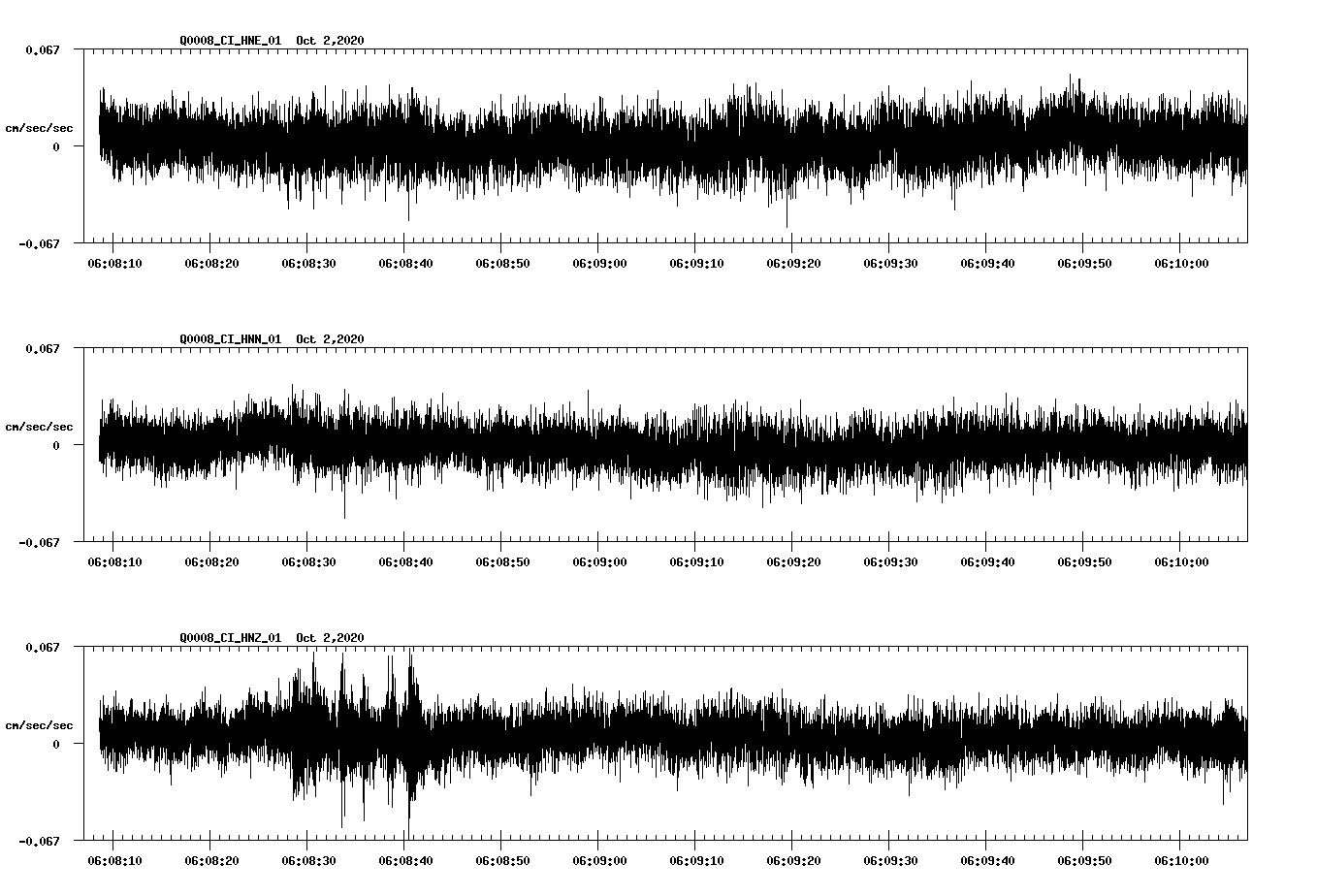 NetQuakes seismogram