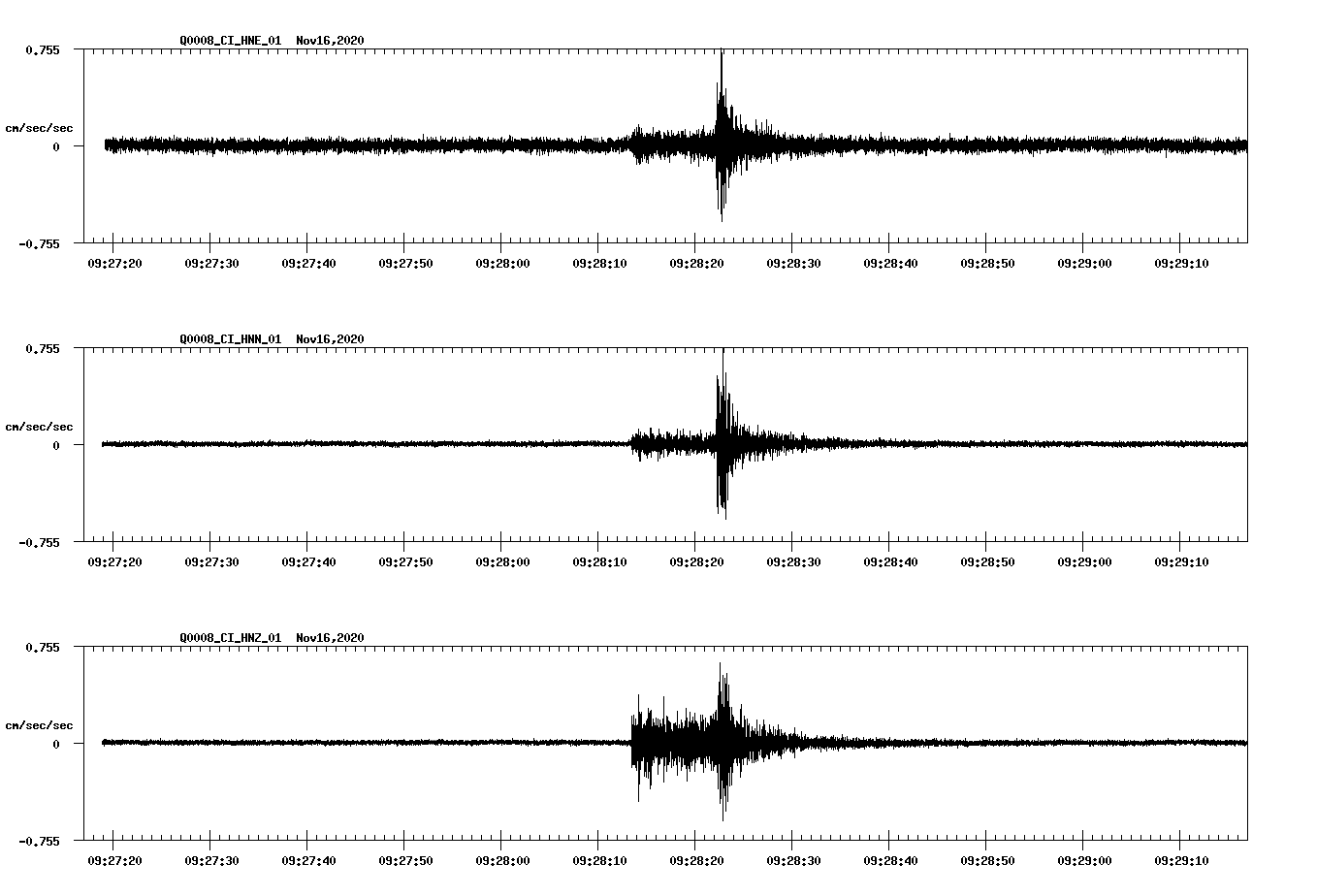 NetQuakes seismogram