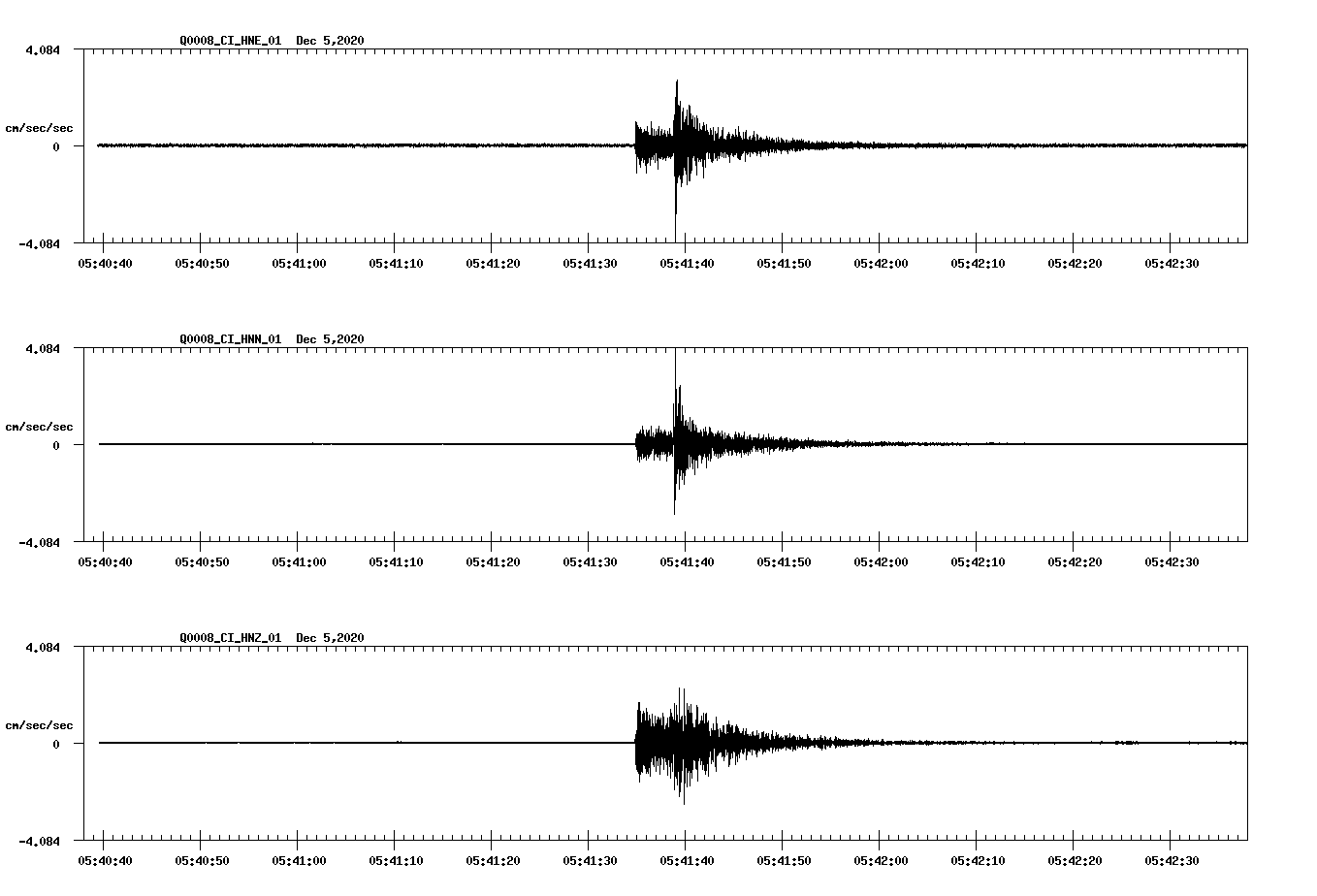 NetQuakes seismogram