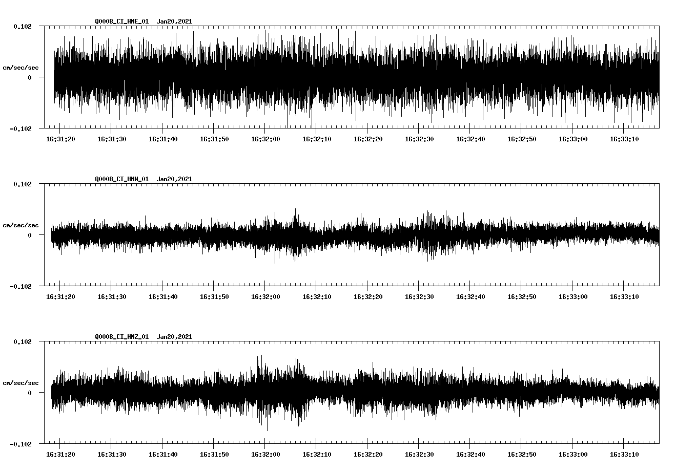 NetQuakes seismogram
