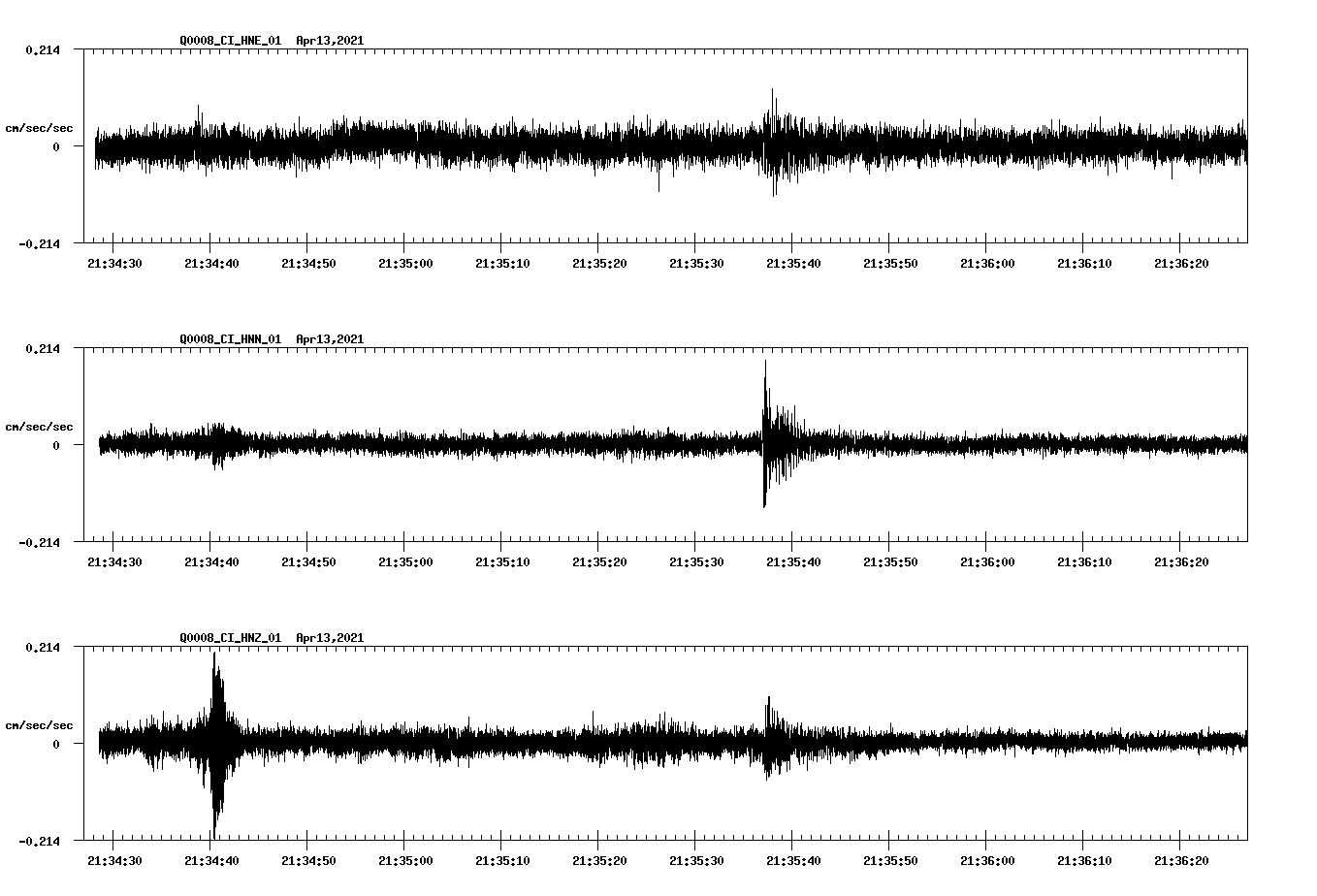 NetQuakes seismogram