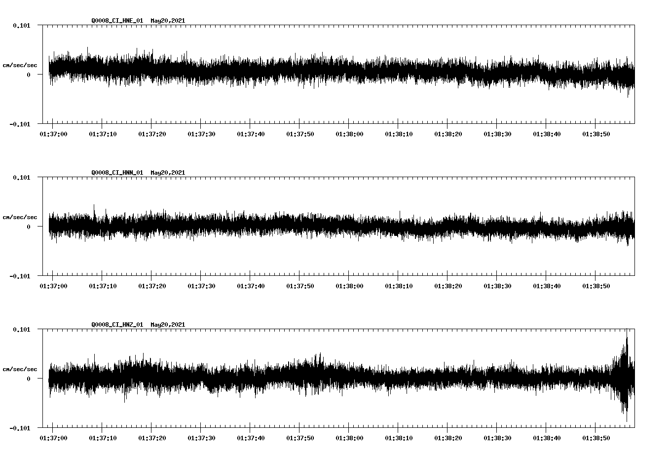 NetQuakes seismogram