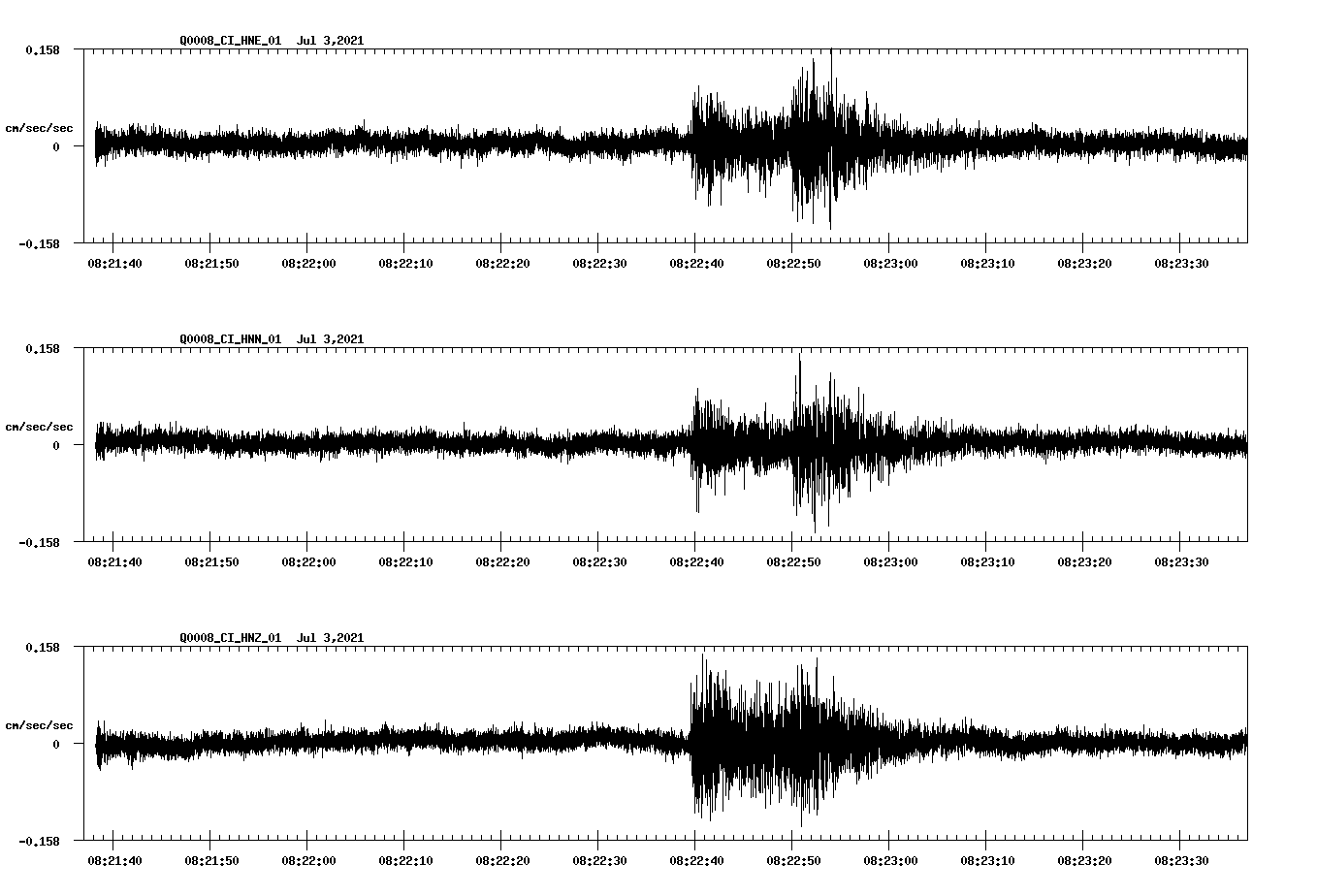 NetQuakes seismogram