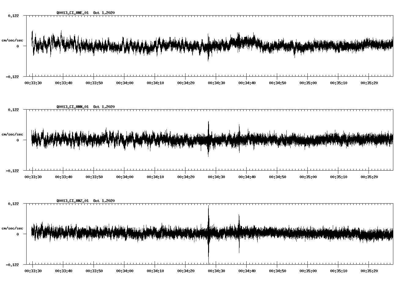 NetQuakes seismogram