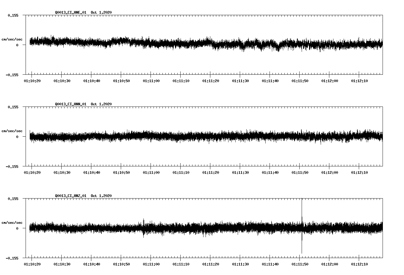 NetQuakes seismogram