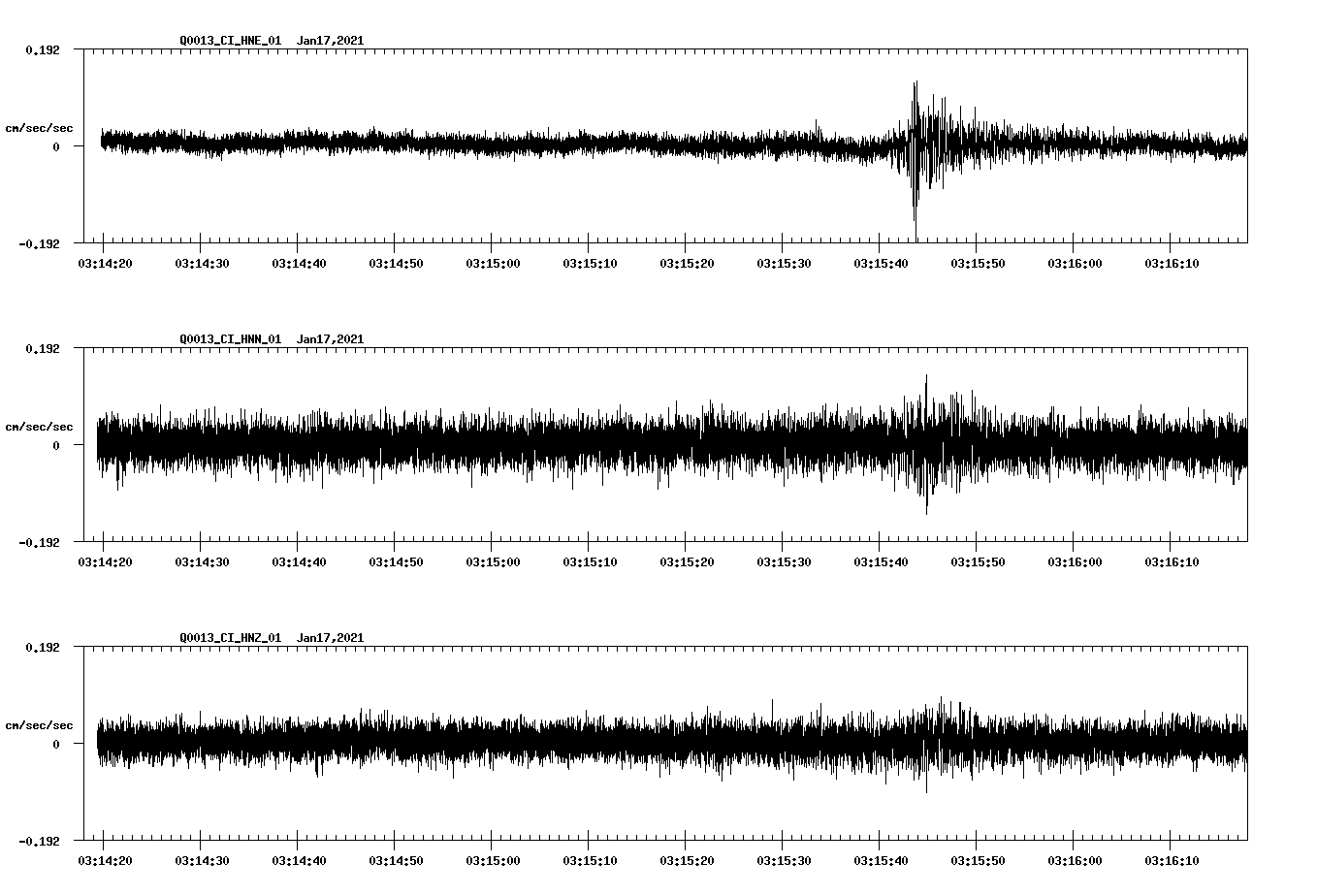 NetQuakes seismogram