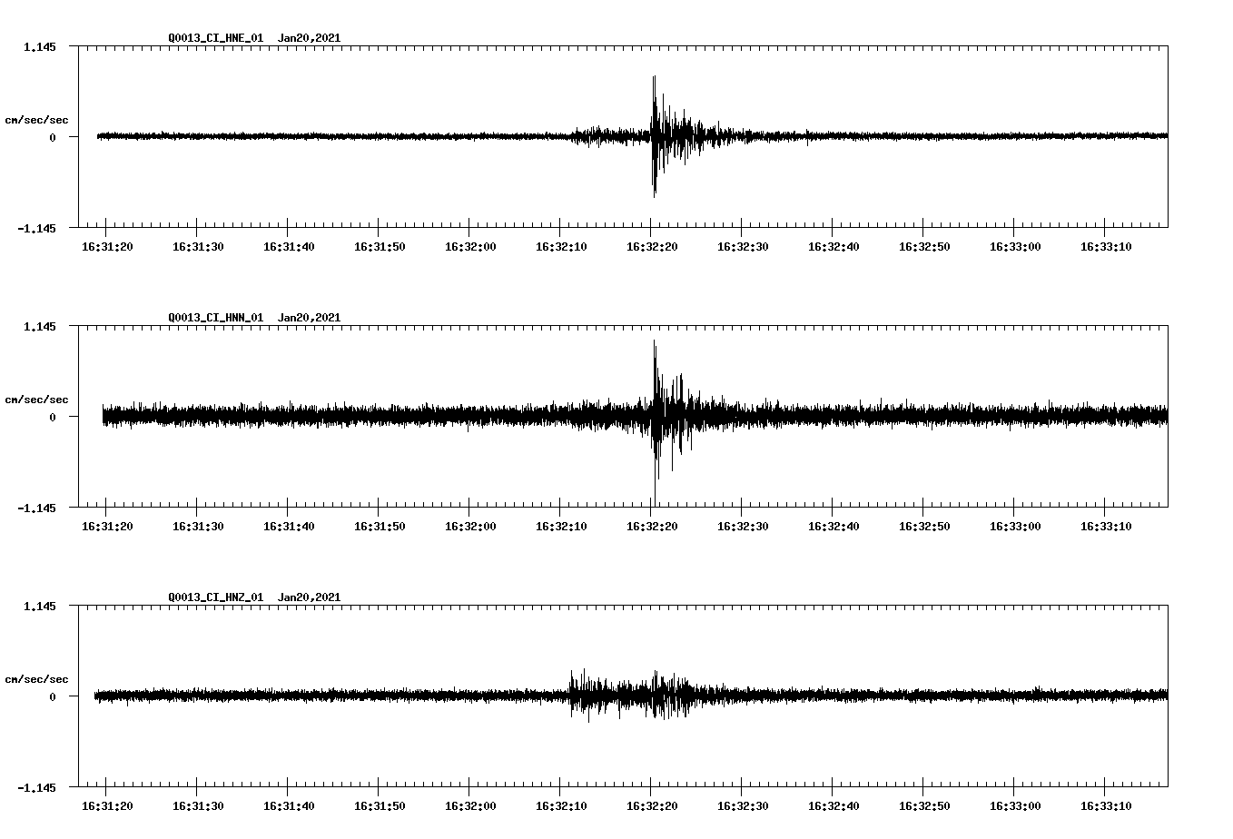 NetQuakes seismogram