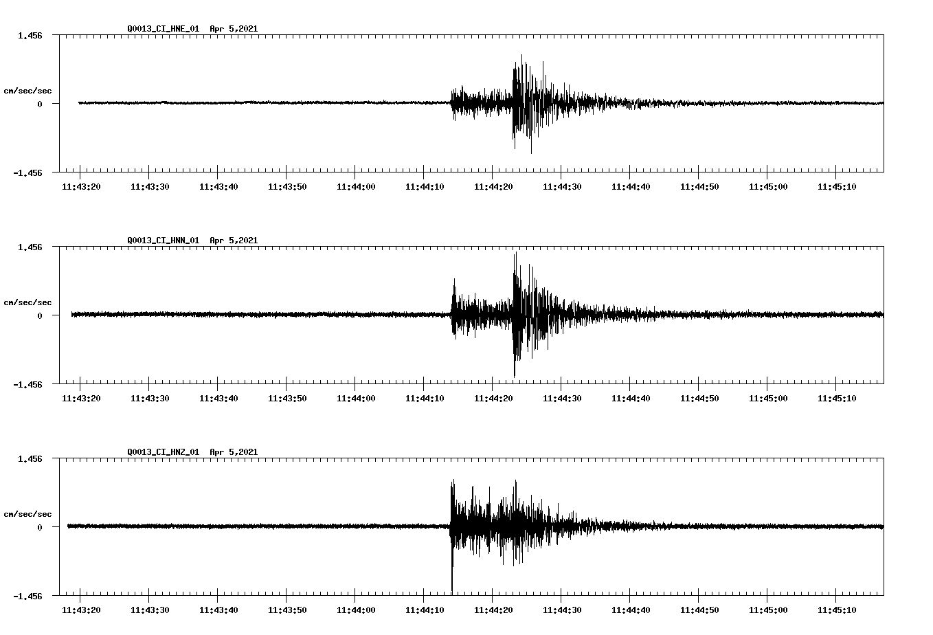 NetQuakes seismogram
