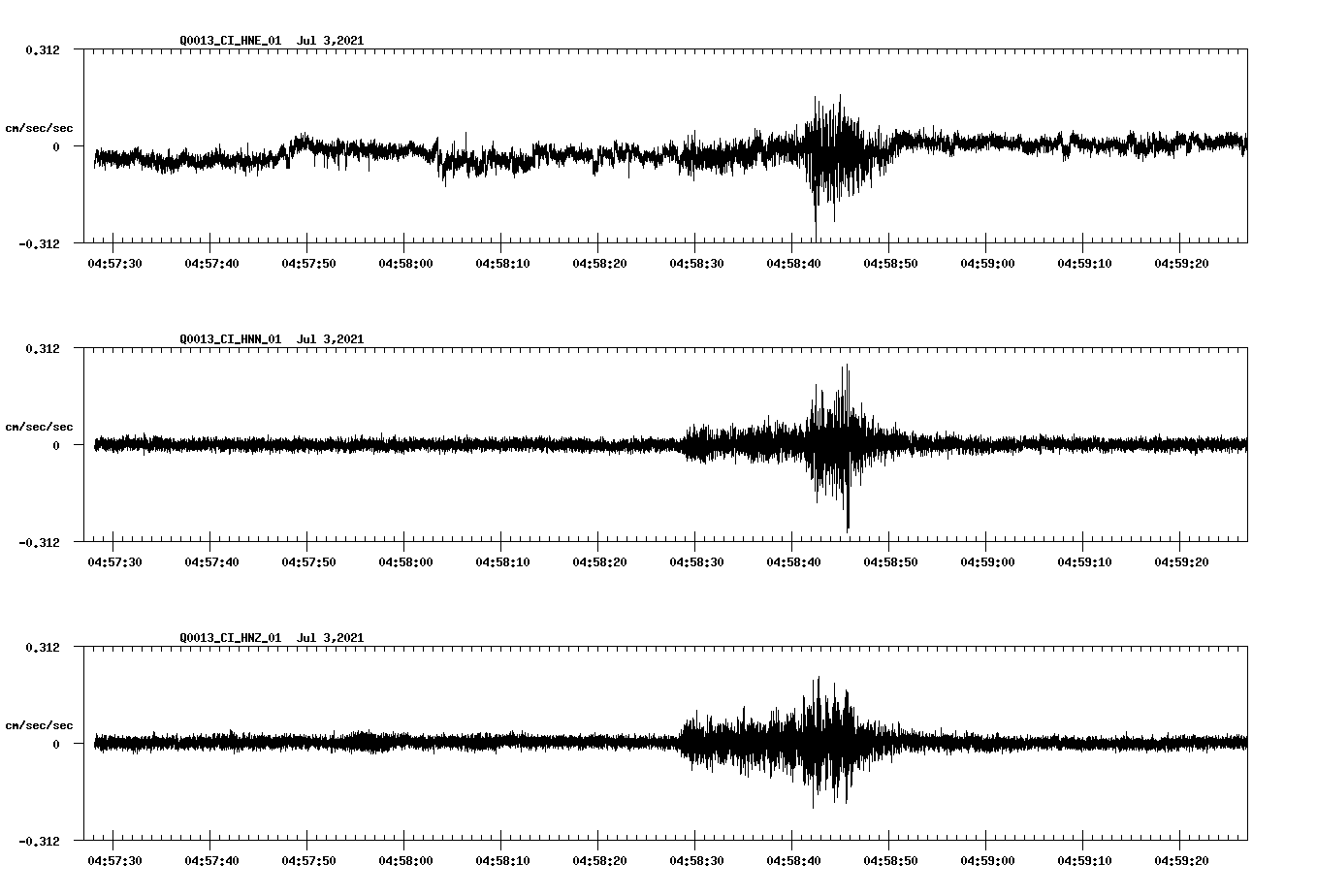 NetQuakes seismogram