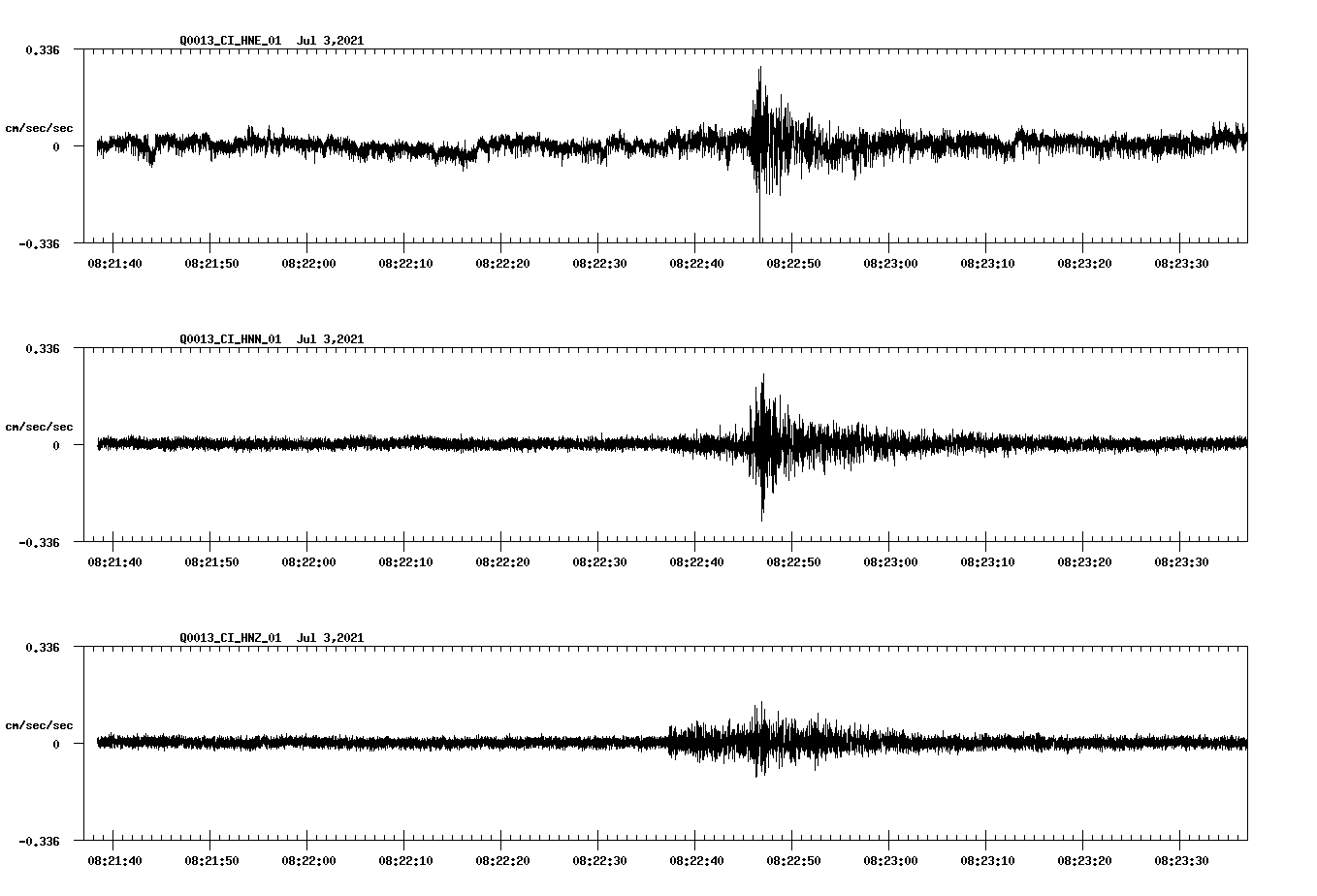 NetQuakes seismogram