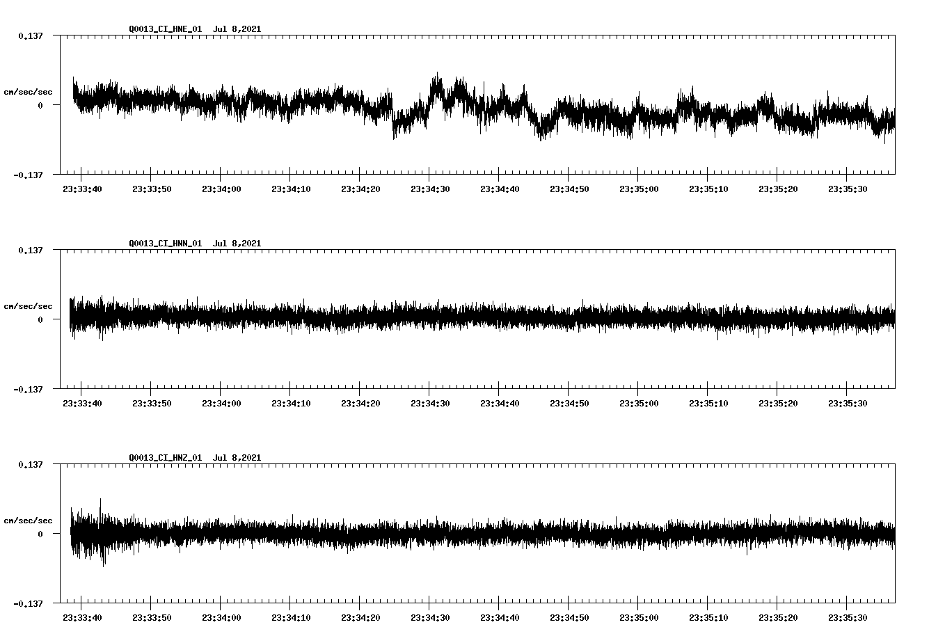 NetQuakes seismogram