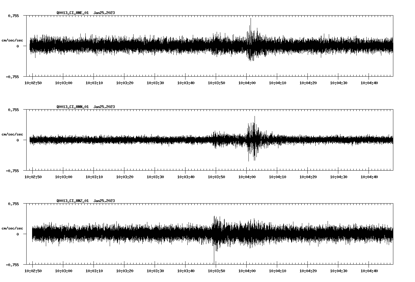 NetQuakes seismogram