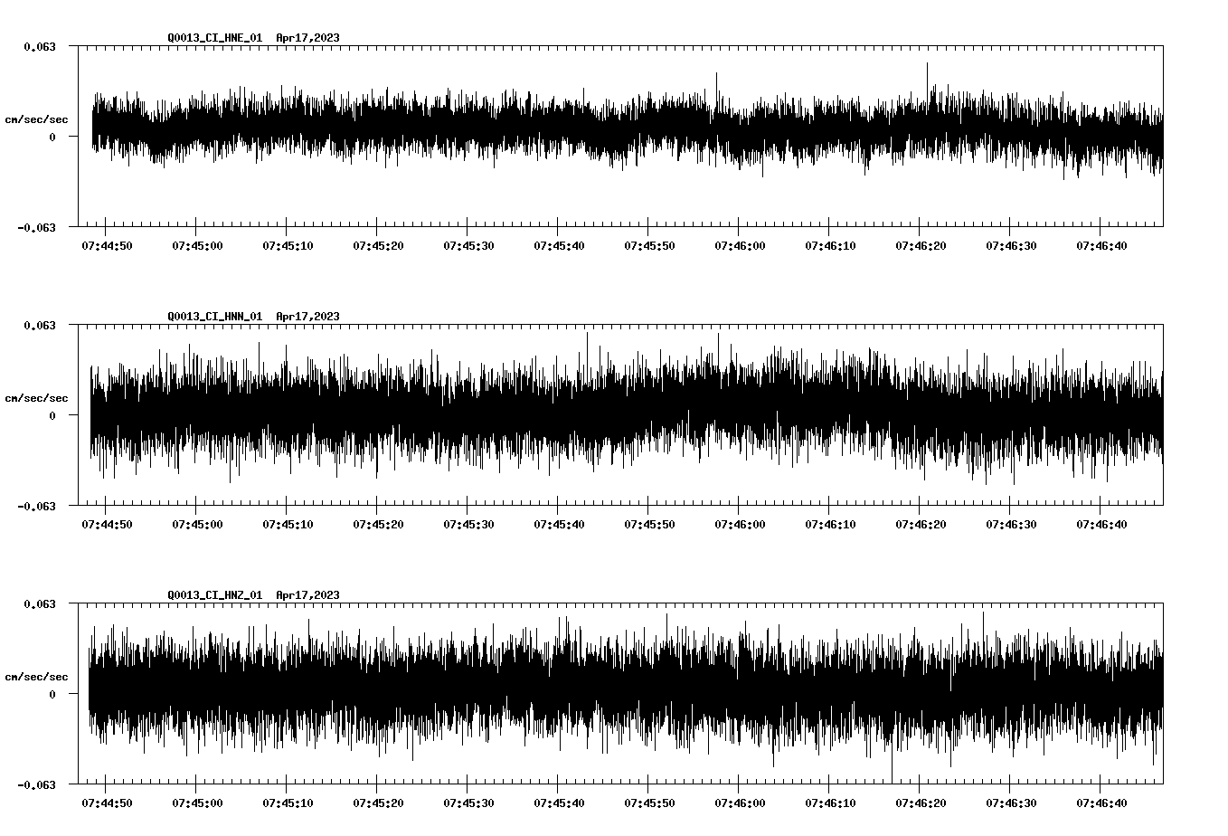 NetQuakes seismogram